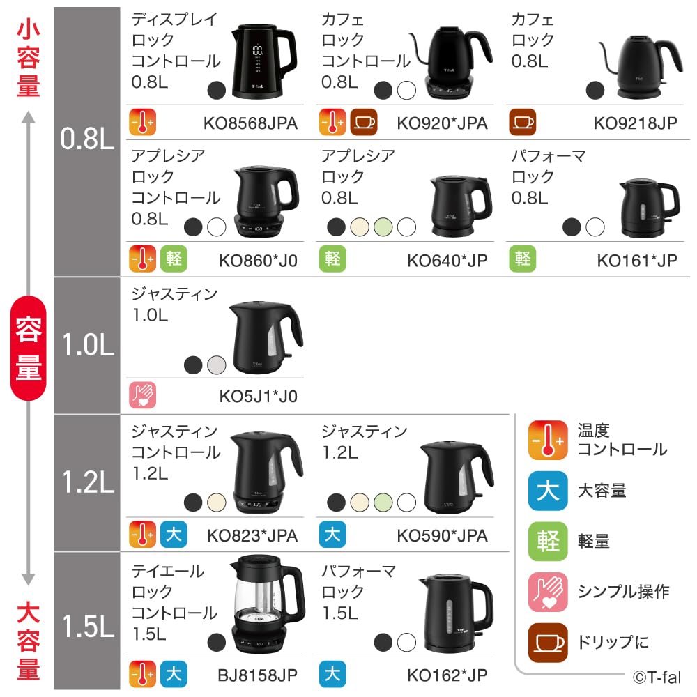 Электрический чайник Tefal "Justin Lock" 1,2 л Белый KO5901JPA