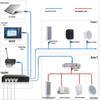 LINGSHENG Outdoor IP Network Sound Column Speaker CN plug (adapter included)