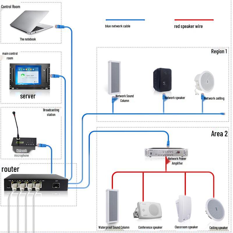 Lingsheng 100W IP Network 4G Smart Waterproof PA Horn Speaker