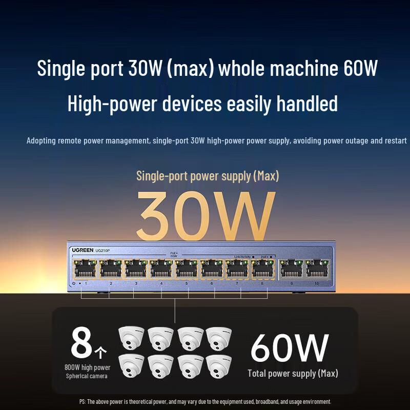 Ugreen 8-портовый гигабитный PoE+ сетевой коммутатор