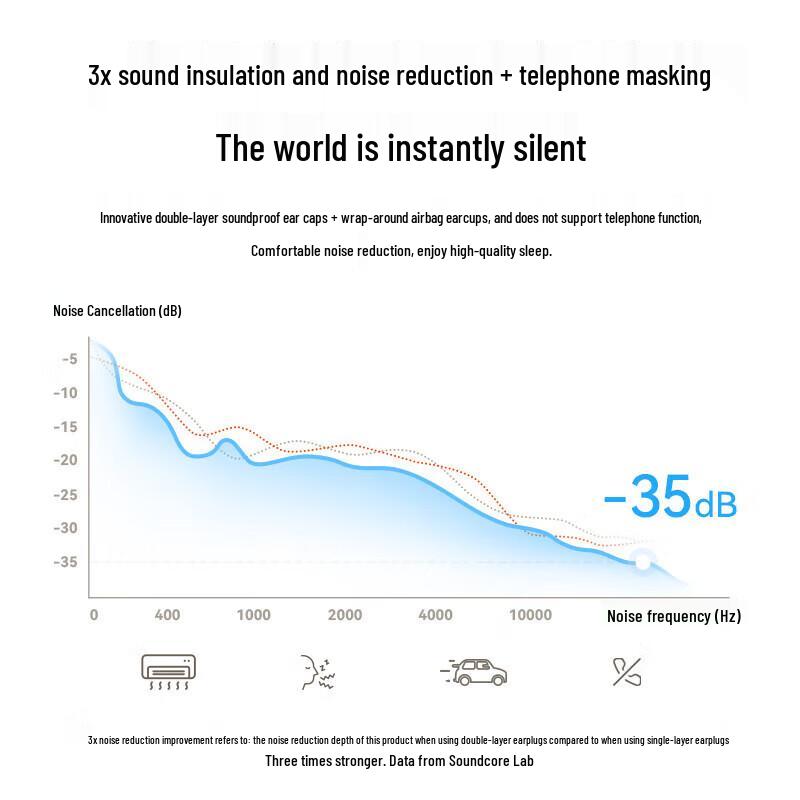Наушники для сна Anker Soundcore A20