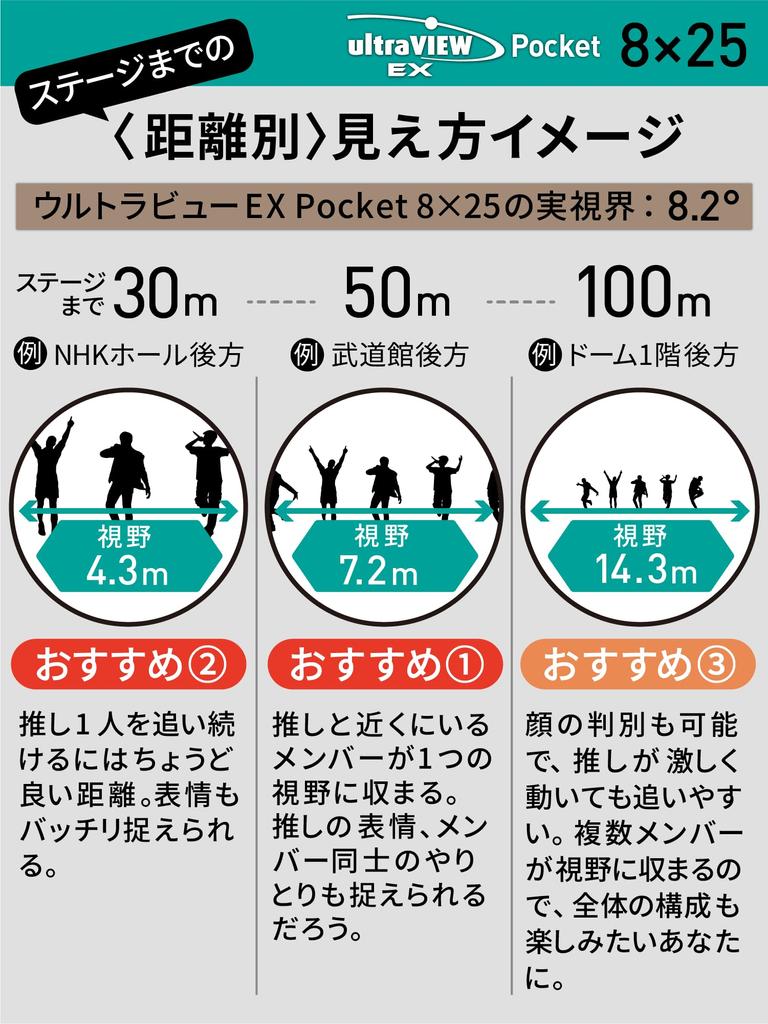 Kenko Binoculars Ultraview EX Pocket 8x 25 Caliber Roof Prism Type Compact Aluminum Body IPX7 Equivalent Waterproof 407004 for Outdoor Live Concerts