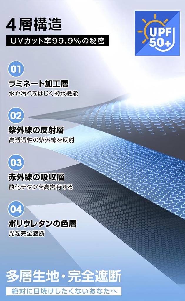 Automatic Folding UV Complete Light Heat UV Folding Wind Water Suitable for Both Sun and Convenient To Day by a Certified by an International Testing