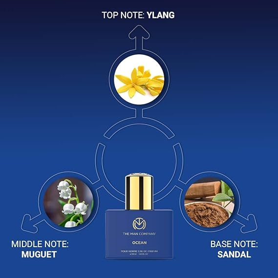 Парфюм Ocean для мужчин | Премиальный роскошный стойкий цветочный аромат-спрей | Парфюмированная вода -30 мл