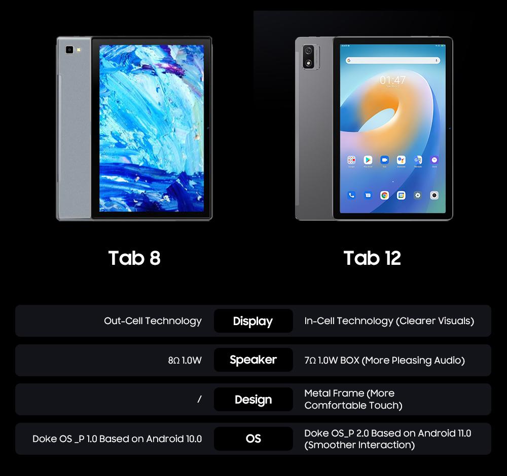 Blackview Tab 12 10,1-дюймовый Android 11 Unisoc SC9863A Восьмиядерный 4 ГБ ОЗУ 64 ГБ ПЗУ Планшеты ПК Двойной Wi-Fi 6580 мАч Ультратонкий портативный