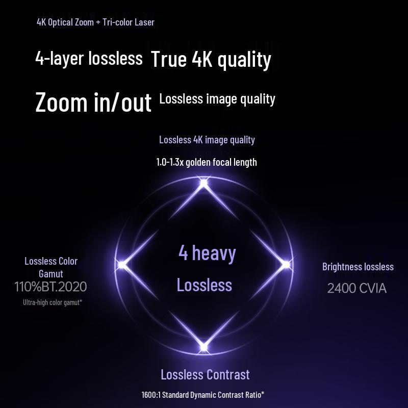 JMGO N3 Plus Чистый тройной лазерный 4K домашний проектор (Китайская версия)