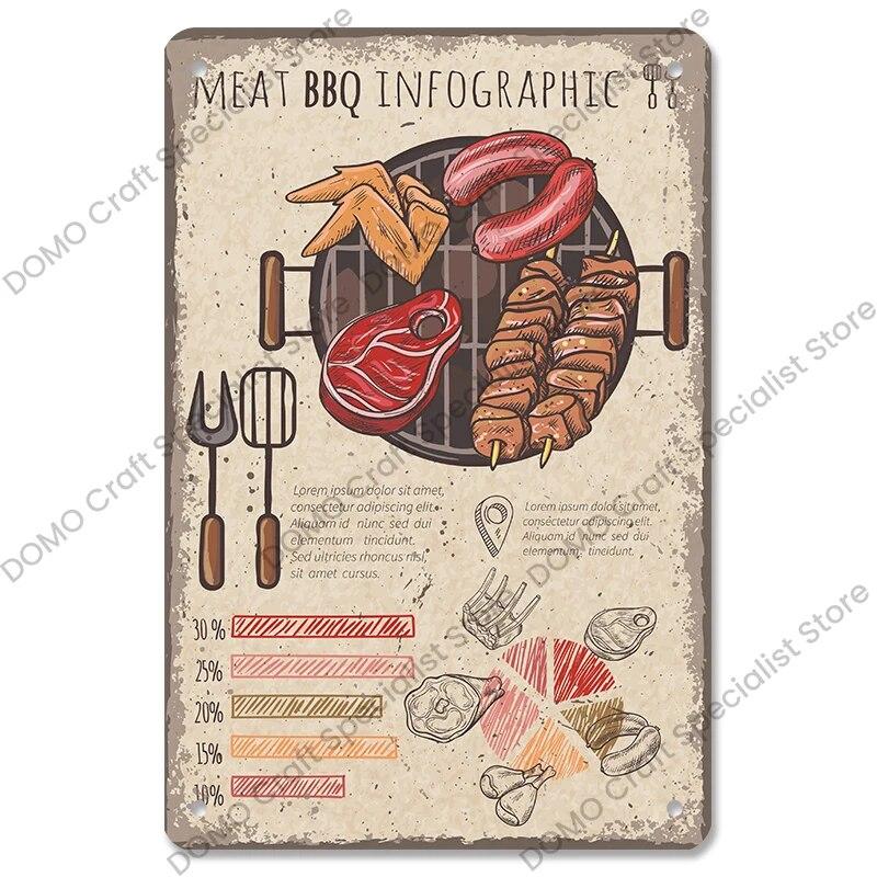 Винтажные таблички для барбекю, металлические оловянные таблички, гриль, мясо, стейк, колбаса, ретро металлическая пластина, настенный декор, вечерние барбекю, магазин, столовая