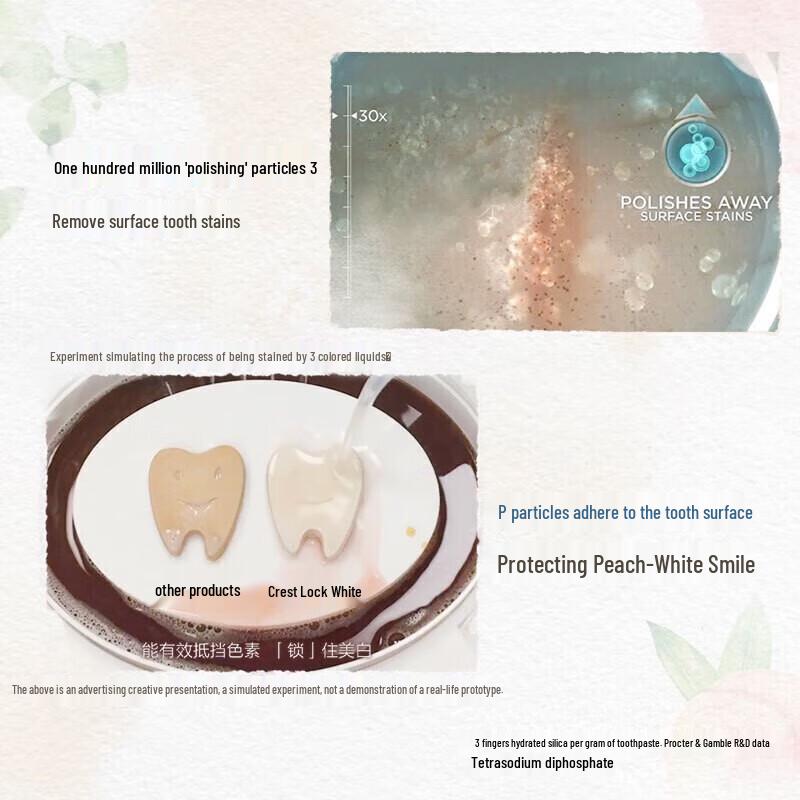 Зубная паста Crest Deep Clean Whitening Dual-Color