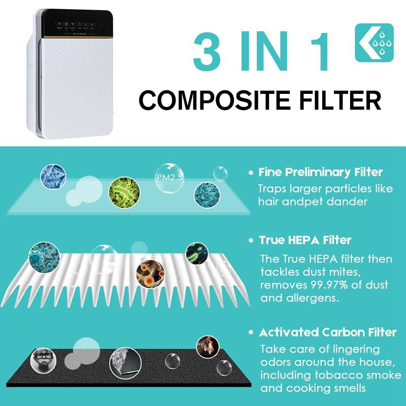 220V Remove Formaldehyde Smoke Dust Automatic Monitors Air Purifier with HEPA Filter Negative Ions Air Cleaner Remote Control