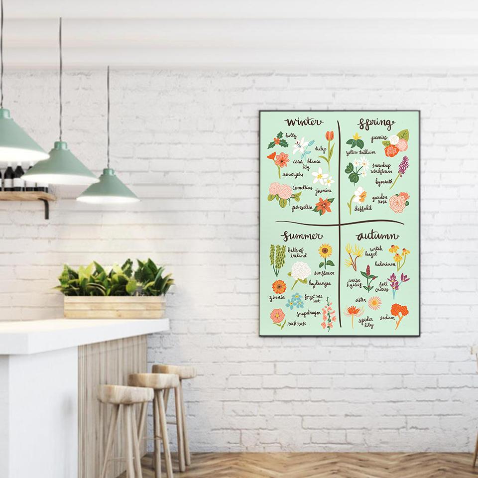 Seasonal Foods Fruit & Vegetable Canvas Chart Poster Print Painting Flowers Wall Art Botanical Modern Picture For Kitchen Decor