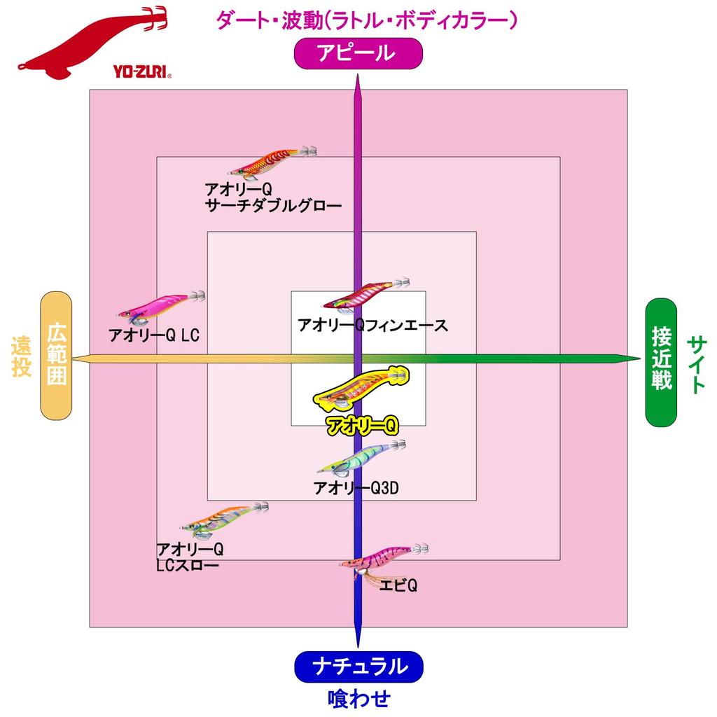 DUEL YO-ZURI Aori Q Squid Lure (Size 3.0) - Blue Luminous Purple (A1031N-BLPP)