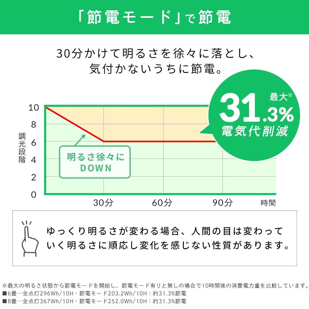 Светодиодный потолочный светильник Iris Ohyama на 6 татами, оснащенный энергосберегающим освещением, которое легко усваивается, с регулировкой цвета и затемнением, в комплекте с подсветкой,