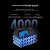 DianXiaoer 1500 Вт Быстрая зарядка Портативная электростанция Вилка CN (адаптер в комплекте)
