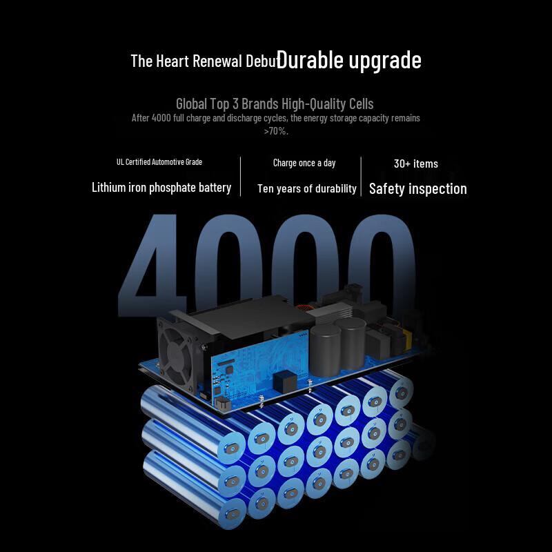 DianXiaoer 1500 Вт Быстрая зарядка Портативная электростанция Вилка CN (адаптер в комплекте)