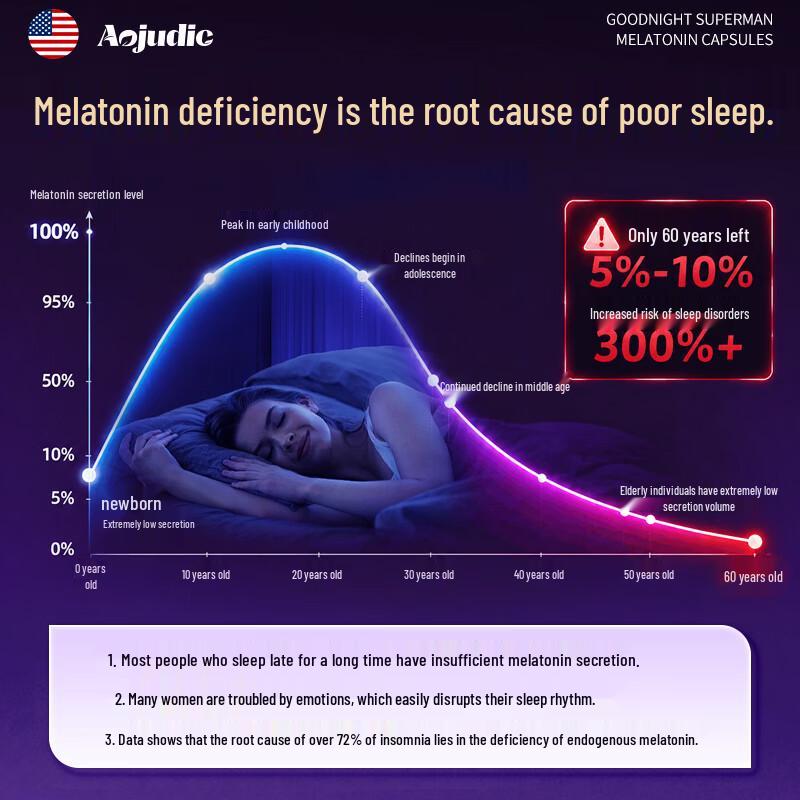 AOJUDIC Good Night Superman Melatonin Capsules