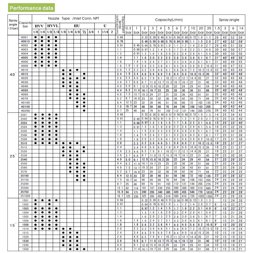 1/4" BSPT нержавеющая сталь плоскоструйная форсунка для очистки