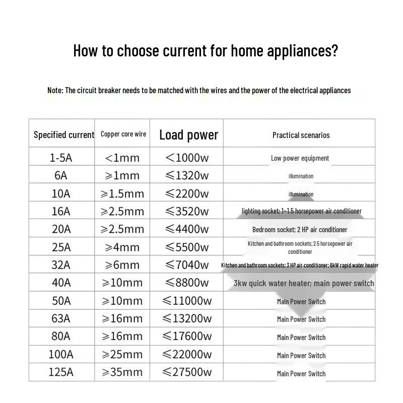 Chint NXB 2P MCB 380V Автоматический выключатель с защитой от короткого замыкания для бытового использования