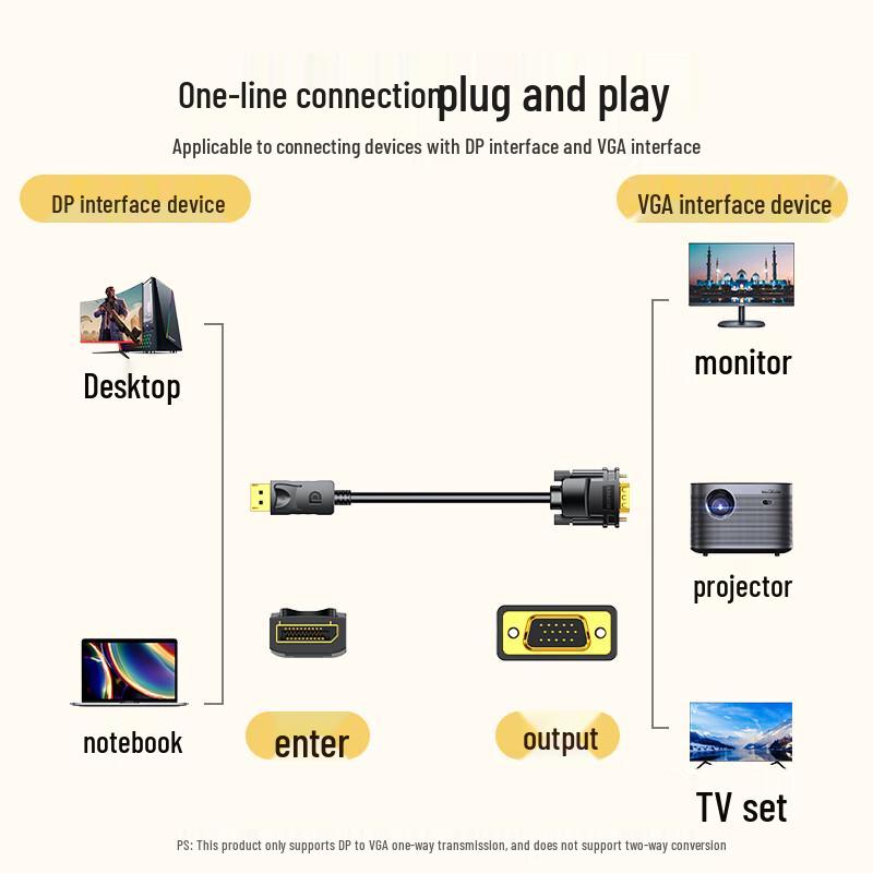 Shanze DisplayPort to VGA Converter Cable