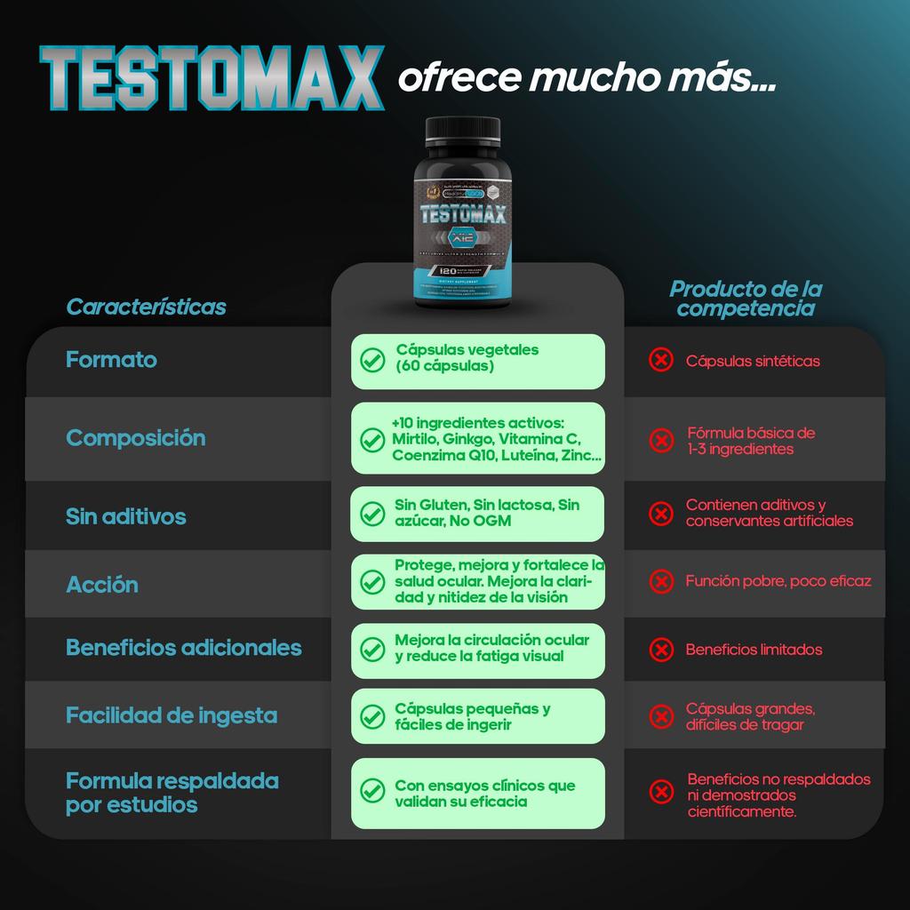 Здоровый синтез TestoMax | Энергетический усилитель тестостерона | Мака, женьшень, трибулус, таурин и витамины | 120у