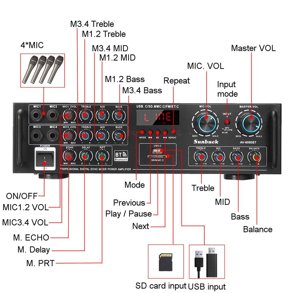 HIFI Аудио Усилитель Мощности Домашний Кинотеатр Караоке Усилитель Аудио Поддержка FM USB SD с Пультом Дистанционного Управления AC 110/220В 3000Вт