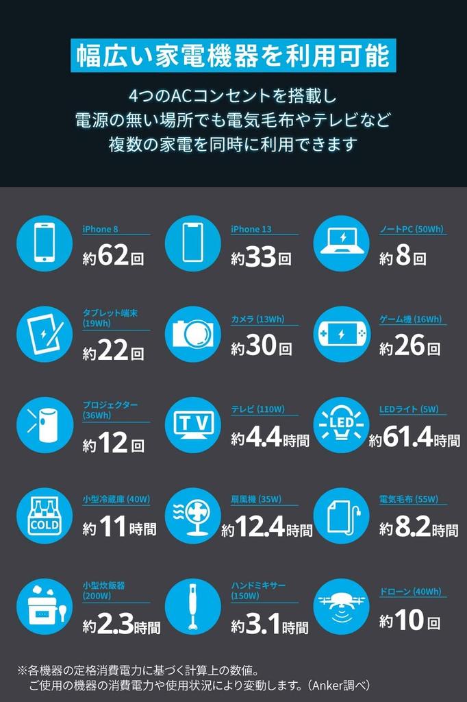 Портативная электростанция Anker 535 Портативный блок питания Номинальная мощность 500 Вт, порты AC4 Фосфат железа Рекомендовано Ассоциацией по предотвращению стихийных бедствий и безопасности