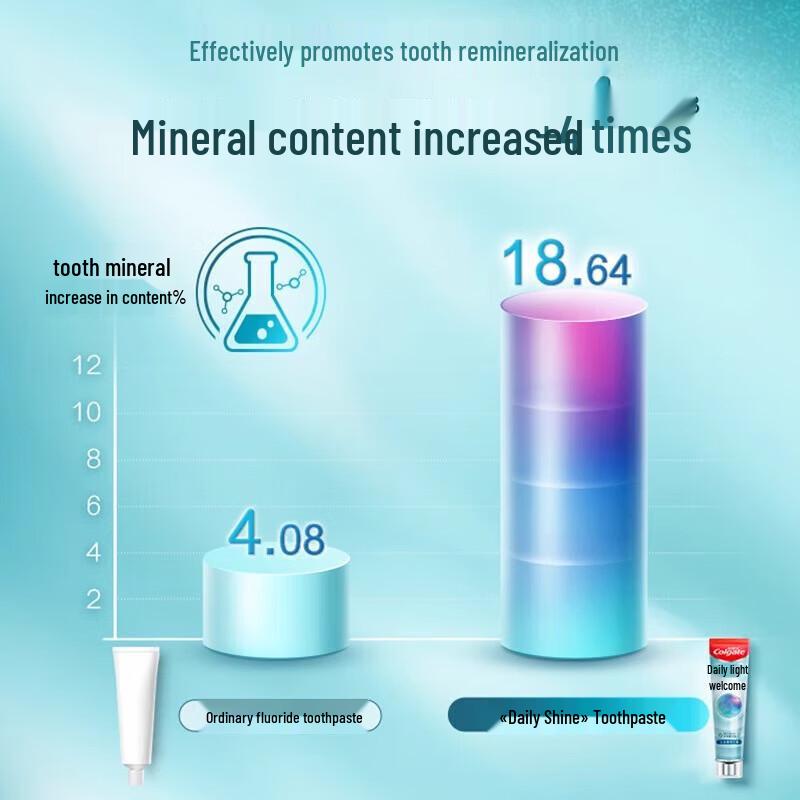 Colgate Ежедневная отбеливающая эмаль-восстанавливающая зубная паста