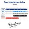 Vandoren Traditional 1 Reed for Bb Clarinet Hardness (Vandoren)