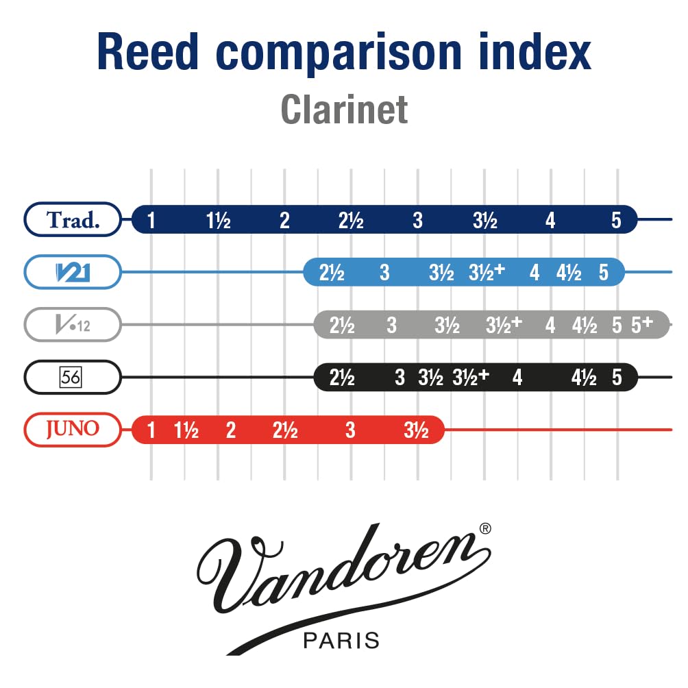 Vandoren Traditional 1 Reed for Bb Clarinet Hardness (Vandoren)