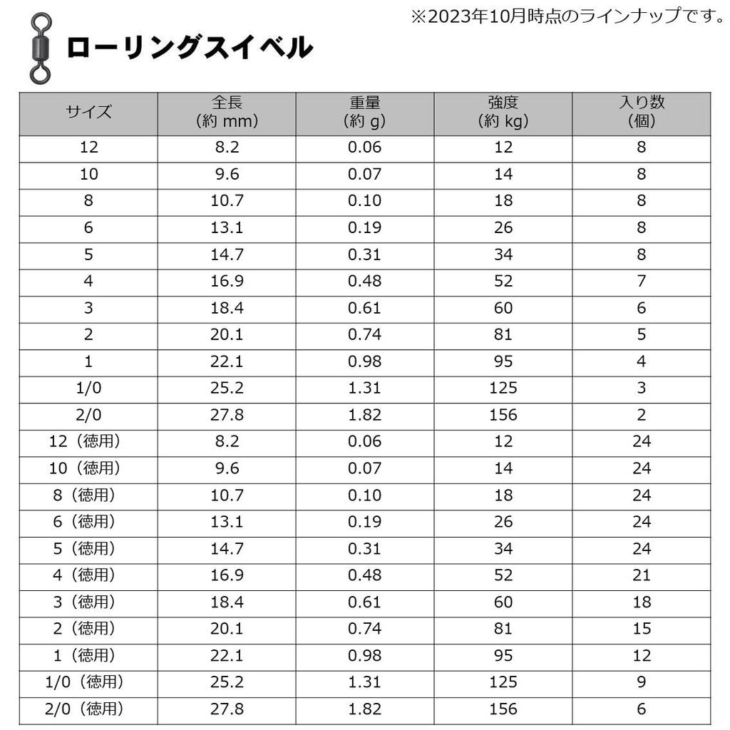 Daiwa D ВЕРТЛЮГ SS Катящийся 3