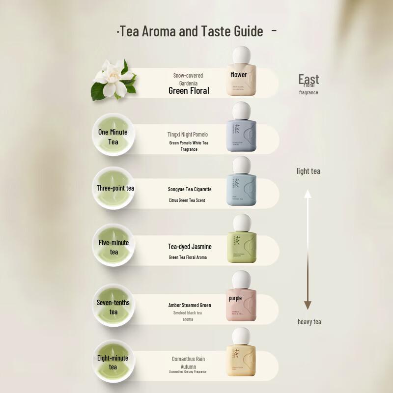 Breguet Meter Micro-Moisture Hand & Nail Essence Cream