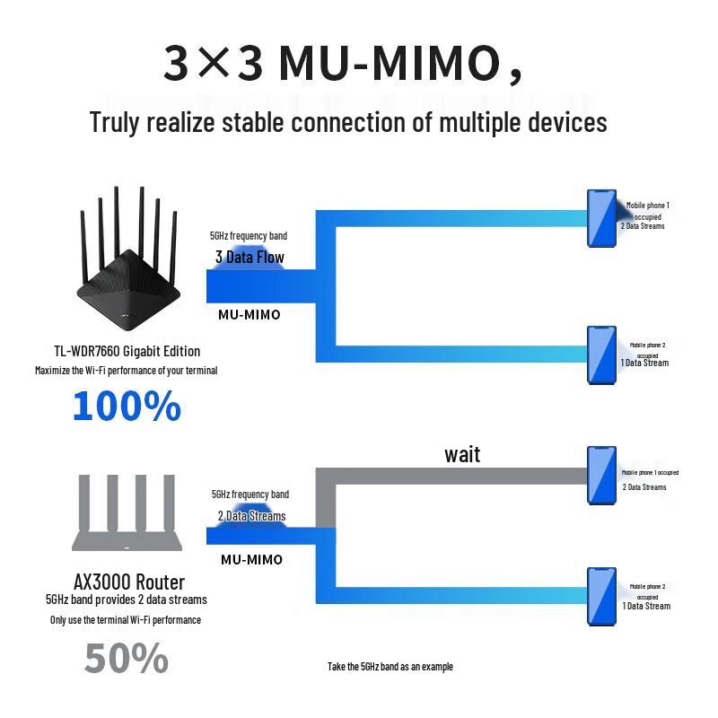 TP-LINK TL-WDR7660 AC1900 Dual-Band Gigabit Wi-Fi 5 Router (CN version)