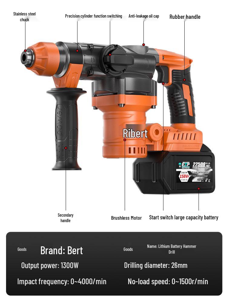 Burkert Cordless Rotary Hammer Drill, Lithium-ion, Heavy-Duty Electric Demolition Hammer for Concrete, Dual-Use with Square Shank.