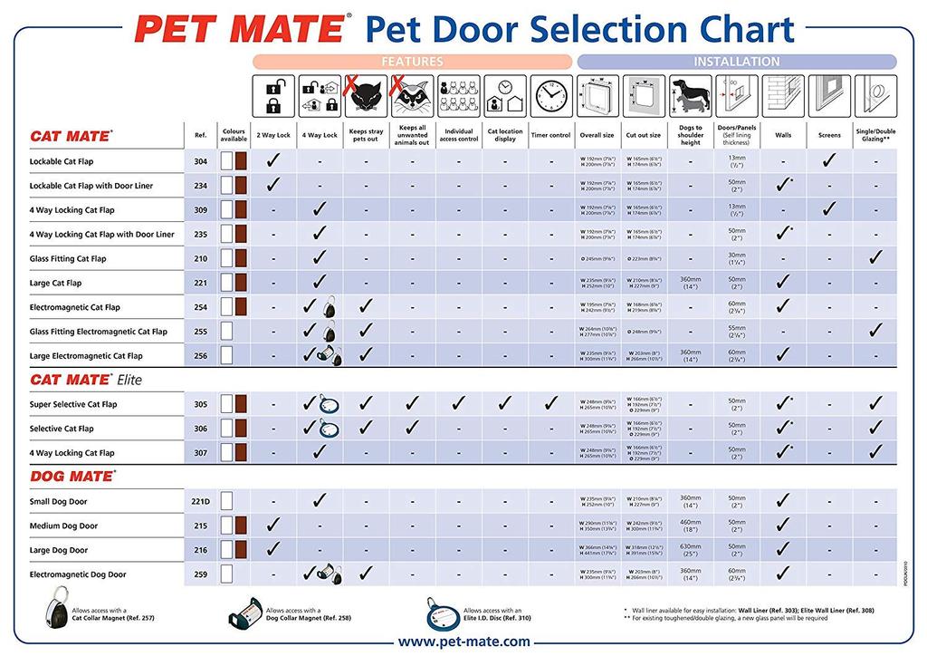Pet Mate Limited Cat Mate 4 Way Locking Cat Flap, White by Cat Mate