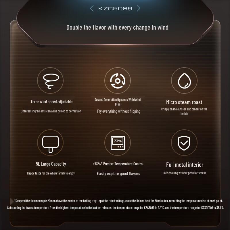 Midea Умная паровая аэрофритюрница 5 л, штепсель CN (адаптер в комплекте)