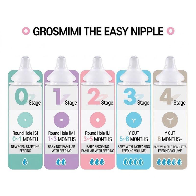 Grosmimi PPSU Baby Feeding Bottle Straw Cup Compatible Twin Pack 300ml-Peach Flower