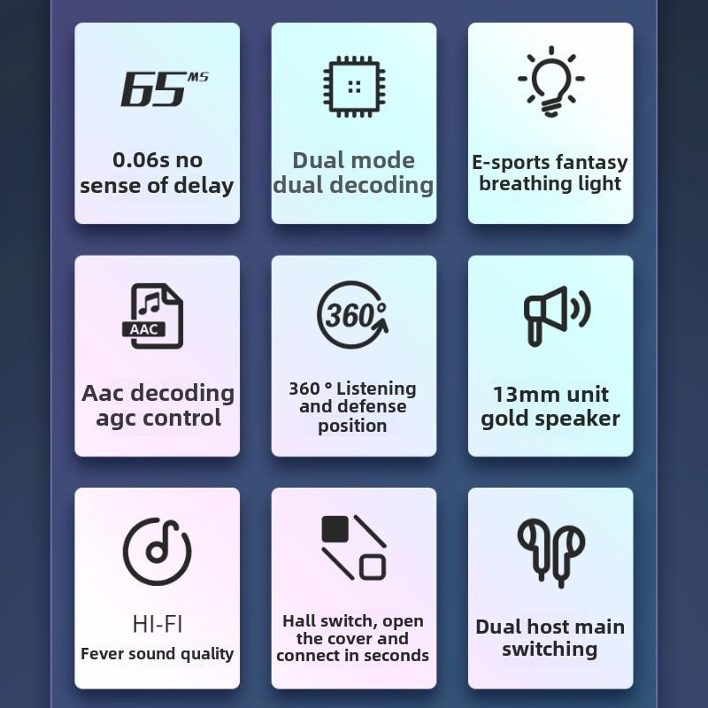 Беспроводная Bluetooth-гарнитура для киберспорта, игр, низкая задержка, TWS, внутриканальное шумоподавление