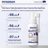 PETAGRAM Спрей для облегчения зубной боли