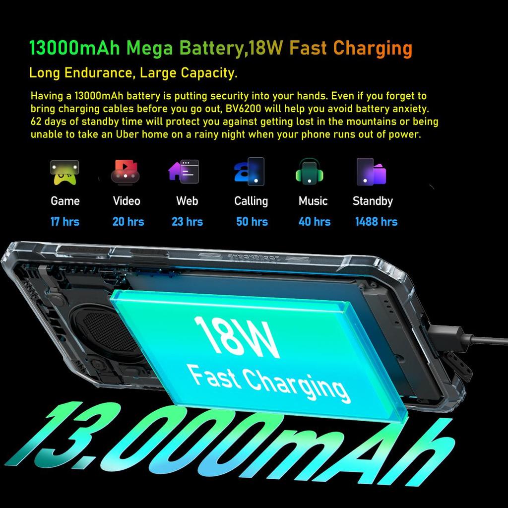 Защищенный смартфон Blackview BV6200