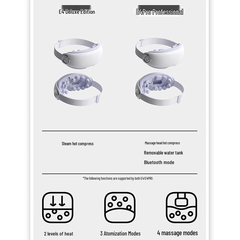 PGG E4 Pro Eye Massager