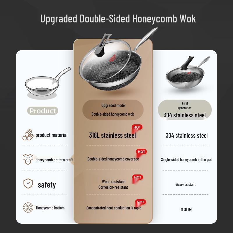 KBH 316L Stainless Steel Non-Stick Wok