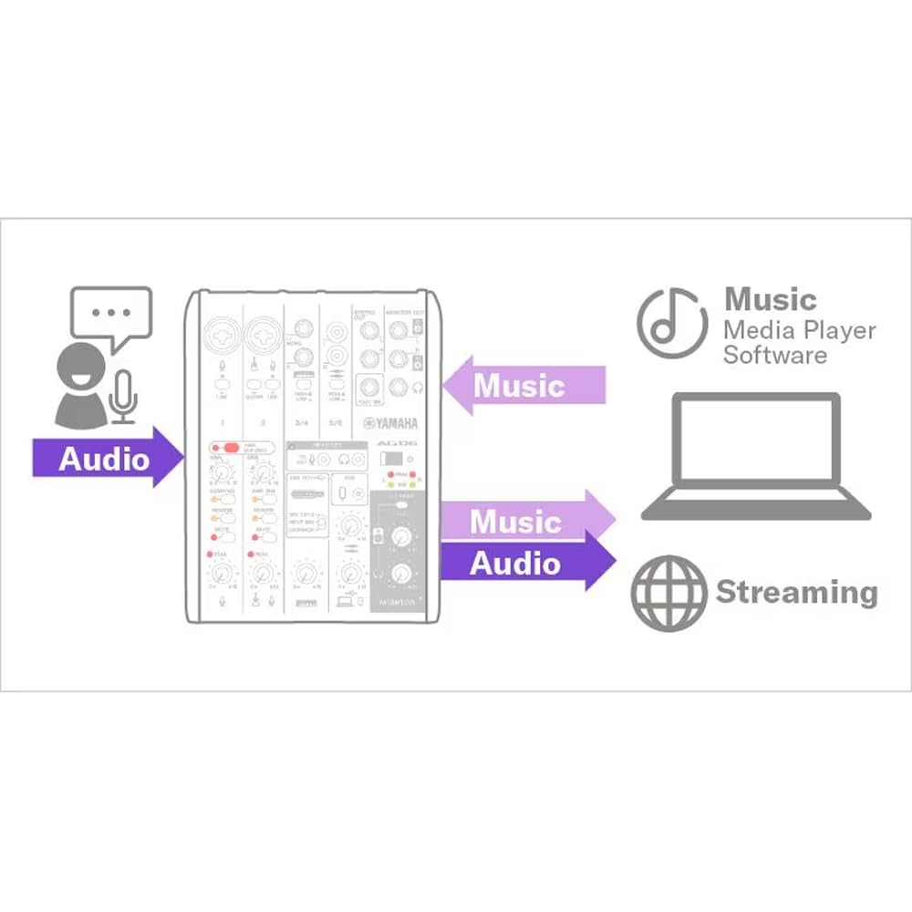 Yamaha Live Streaming Mixer 6 Channel Black AG06MK2 B