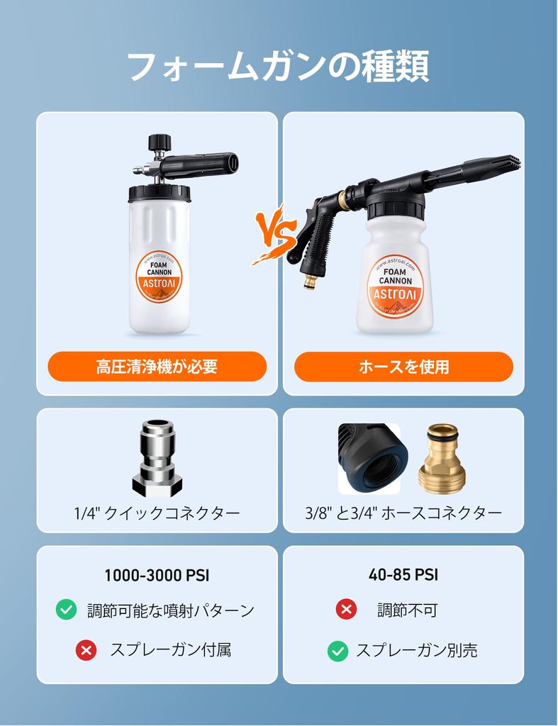 AstroAI Foam Car Wash Foam Capacity Quick Connector Plug For High Pressure For Pressure Washing Nozzle High Foam Volume Orange Label Cannon, Gun, 1L,