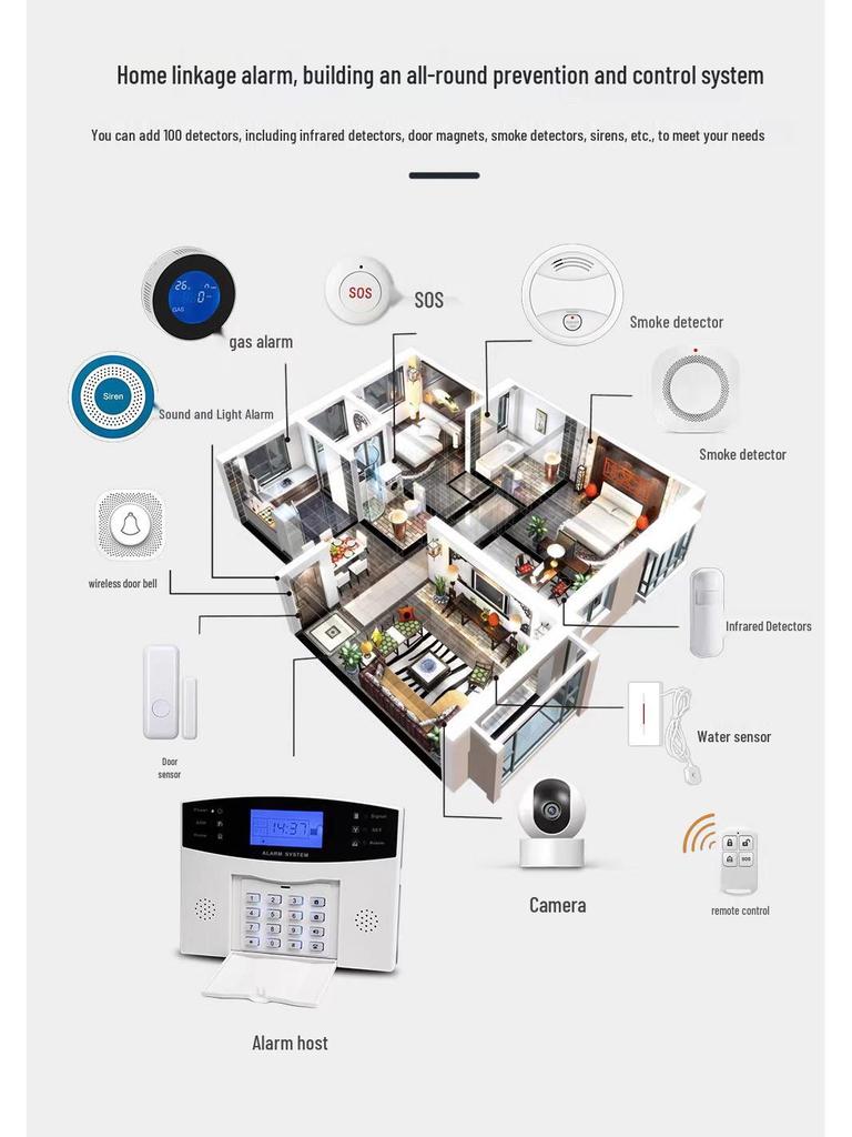 Умная система домашней безопасности Tuya Smart WiFi GSM с мобильным дистанционным управлением