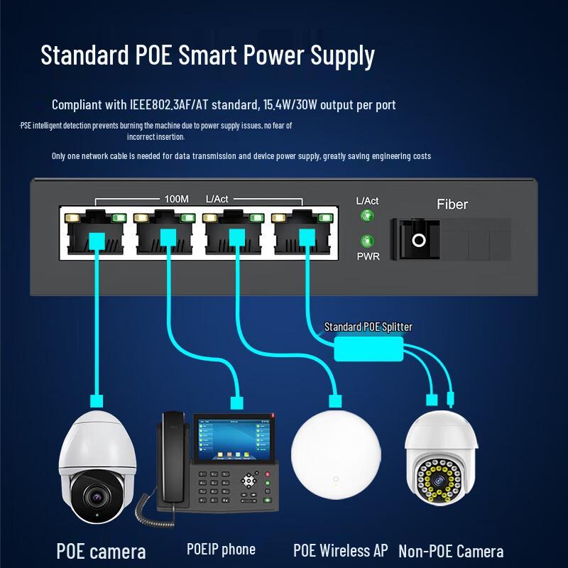 Huigu POE Fiber Optic Transceiver