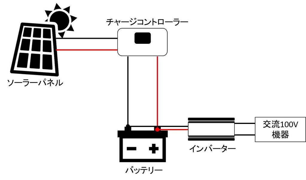 GWSOLAR 6W 12V Solar Panel X X Cm with Backflow Prevention Diode Monocrystalline PERC Solar Cells from the Eclipse Series Small Powerful Power Solar