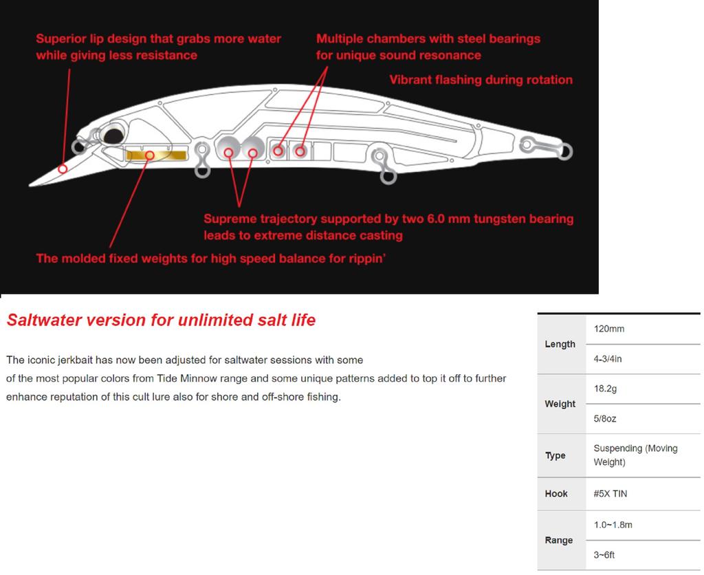 DUO Realis Jerkbait 120SP SW Суспендированная приманка APA0411 (0658)
