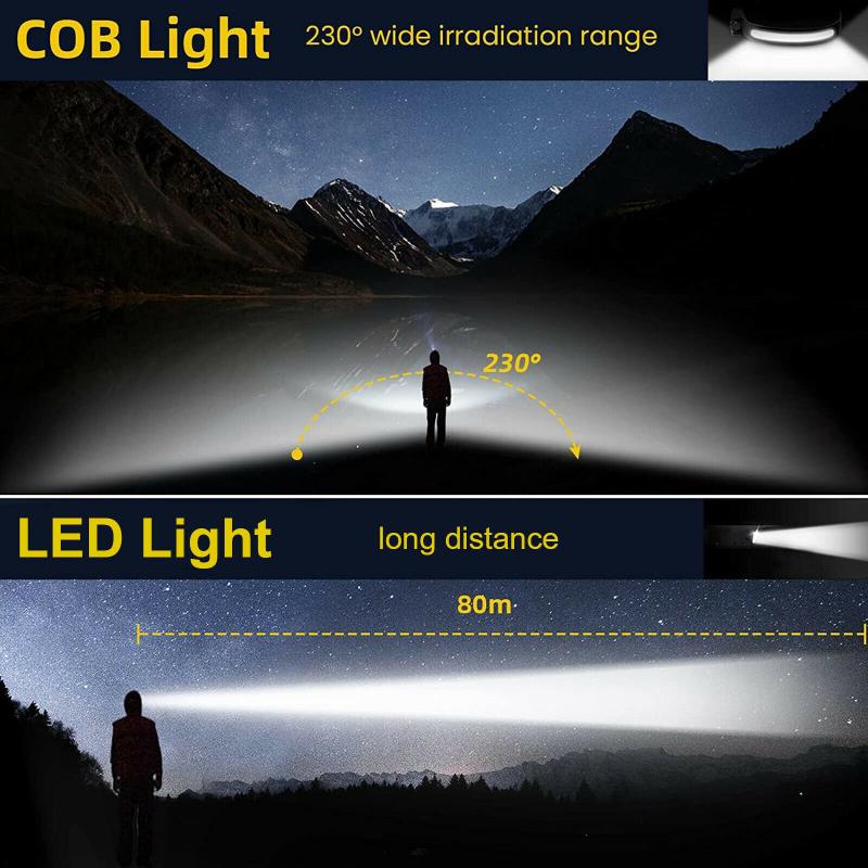 Cob Led Фара с датчиком движения, 5 режимов, 350 Лм, 230 градусов, USB аккумуляторная регулируемая повязка на голову