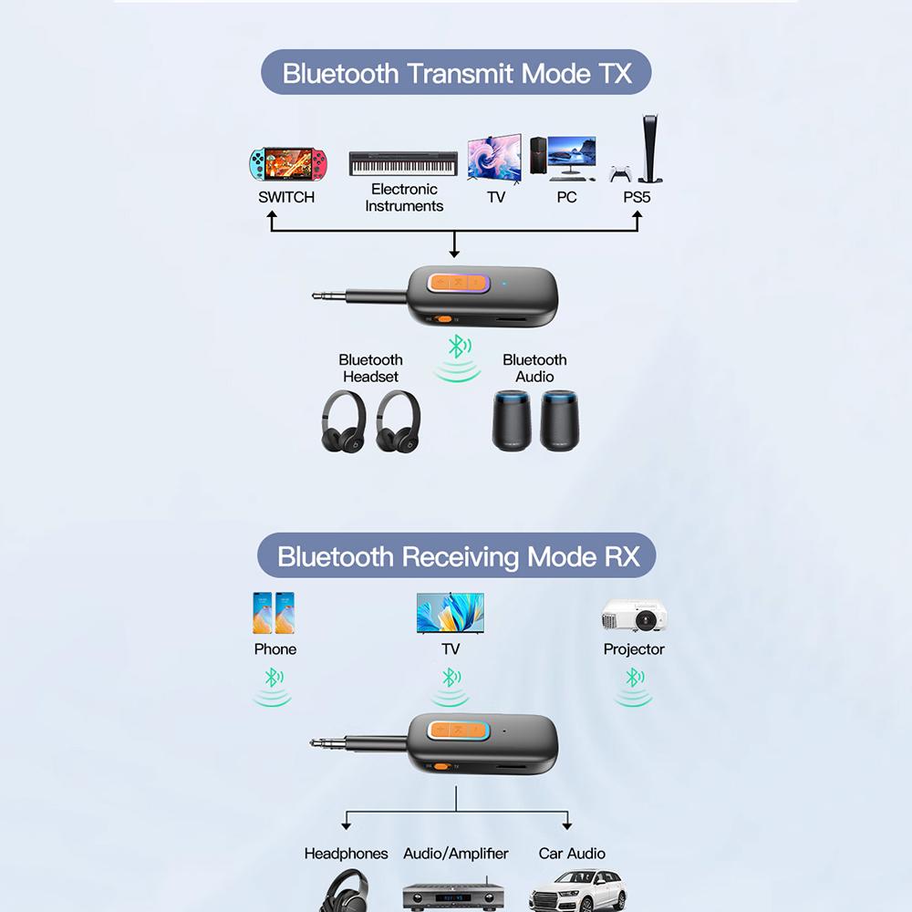 Bluetooth 5.4 Аудиопередатчик-приемник 2 в 1 Беспроводной 3,5 мм Aux Аудиоадаптер Bluetooth-передатчик для ТВ, автомобиля, наушников