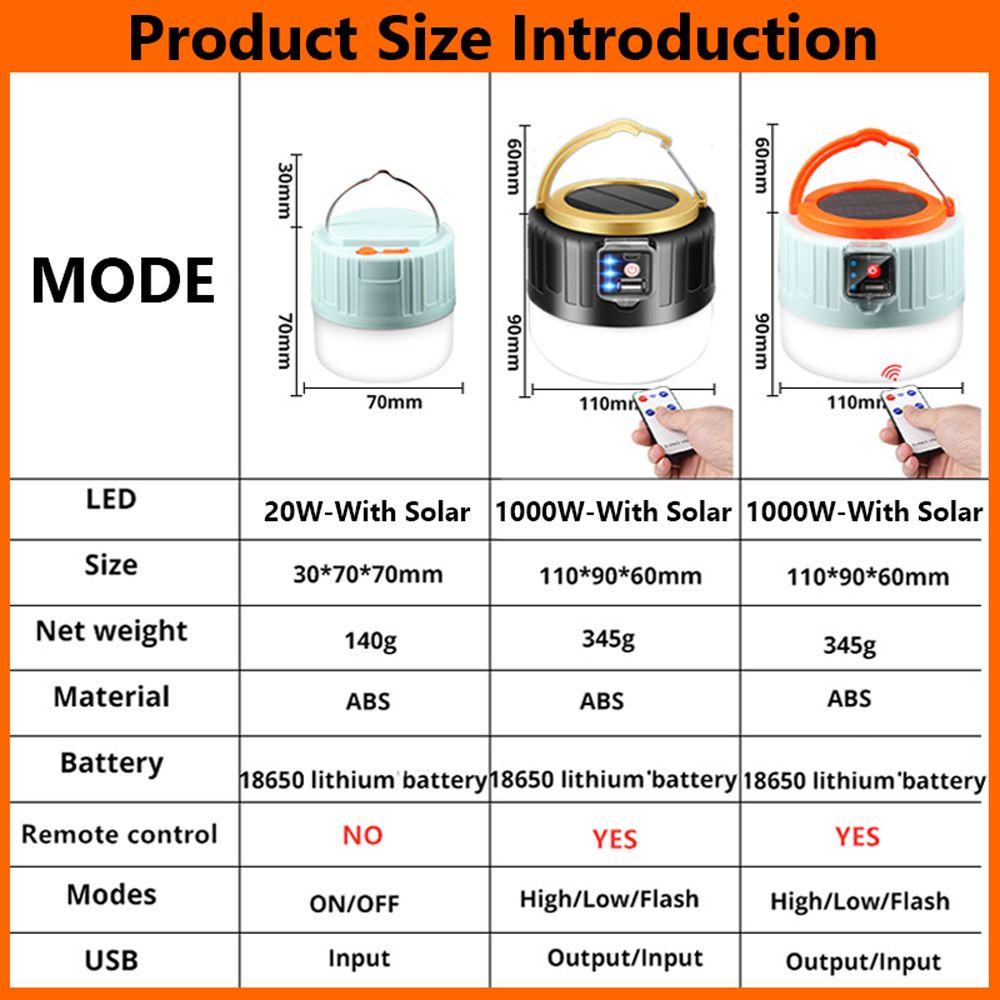 Emergency Lights BBQ Hiking Accessories Solar Light Portable Lanterns Tent Lamp LED Camping Light