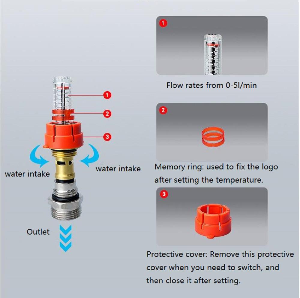Flow Meter and Regulator for Underfloor Heating Manifold Featuring Brass Material and Clear Sight Glass for Maintenance DN25